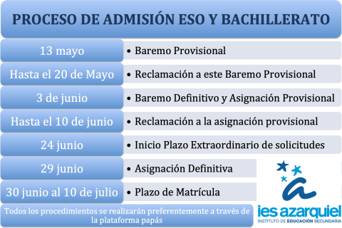 ADMISIÓN ESO Y BACHILLERATO 2020-2021